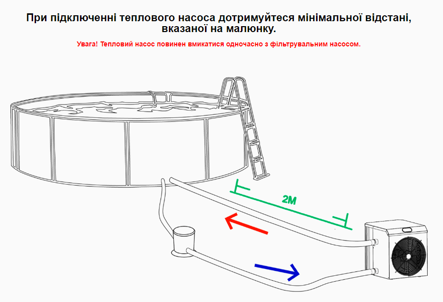 як підключити тепловий насос до каркасного басейну