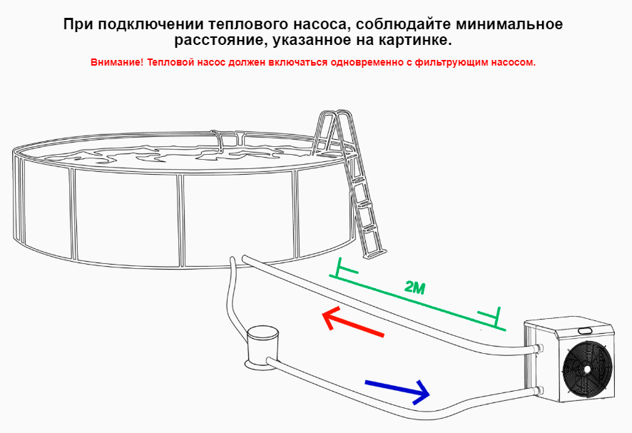 как подключить тепловой насос к каркасному бассейну