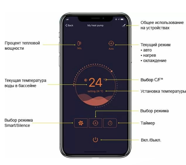 Wi-Fi с вашего смартфона