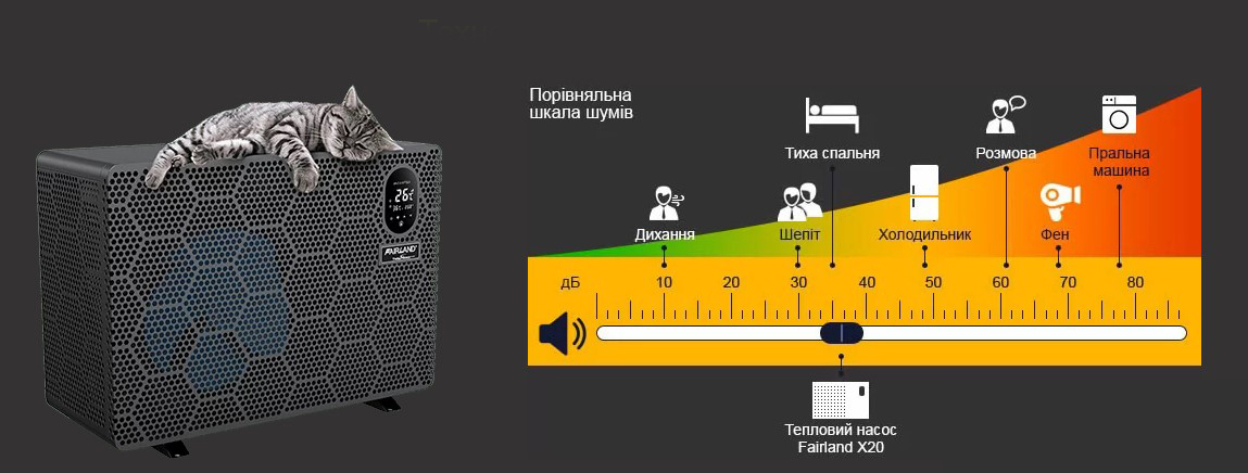 Технологія Turbo Silence