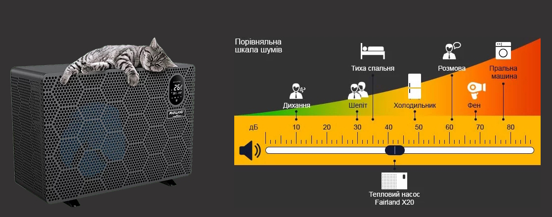 Turbo Silence: баланс потужності та тиші