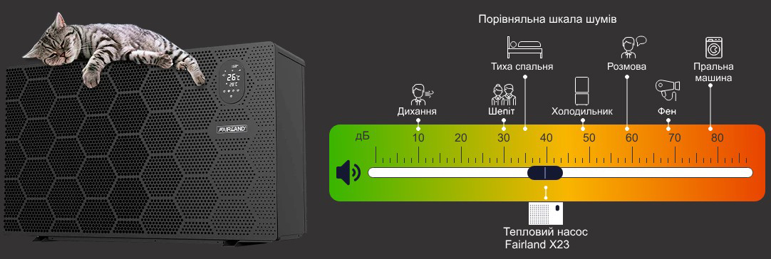 Turbo Silence: баланс потужності та тиші