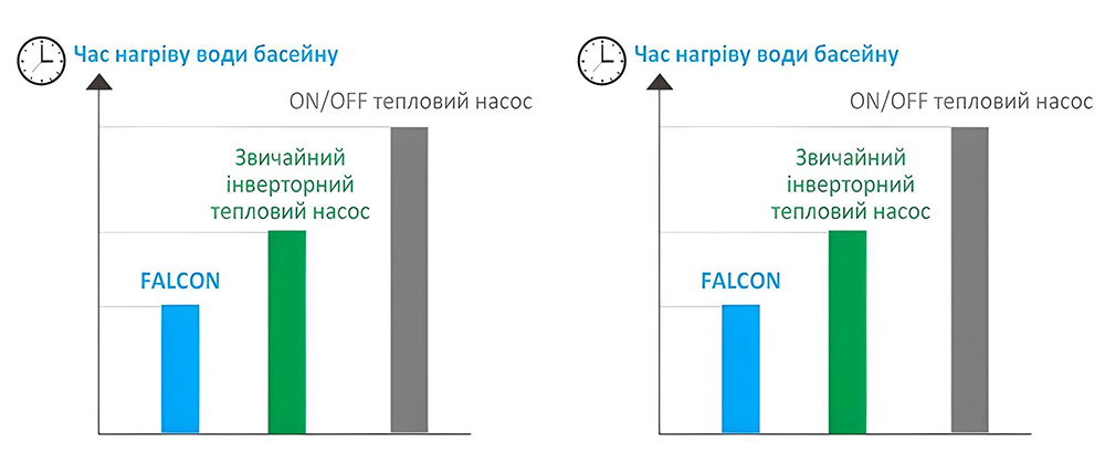 Полноинверторная технология