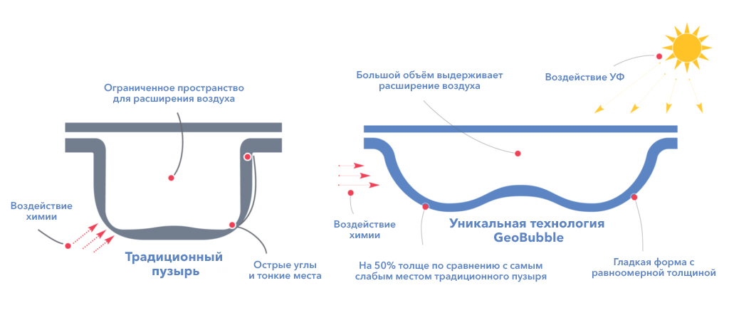 Конструкция плёнки: как это работает