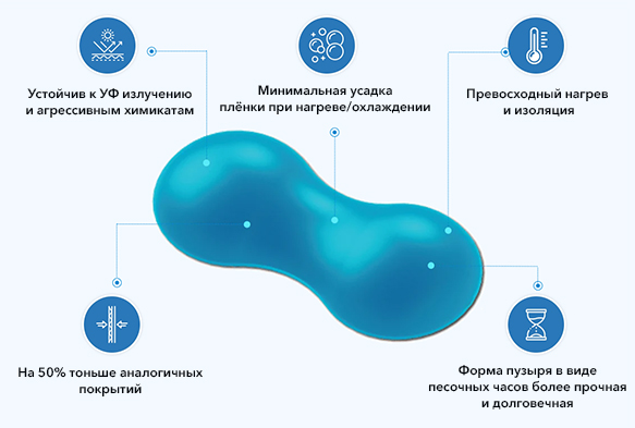 В чём преимущества технологии GeoBubble