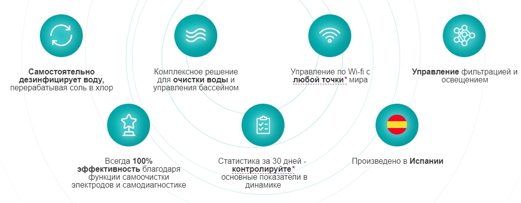 Станции контроля качества воды Hayward серии Aquarite Plus