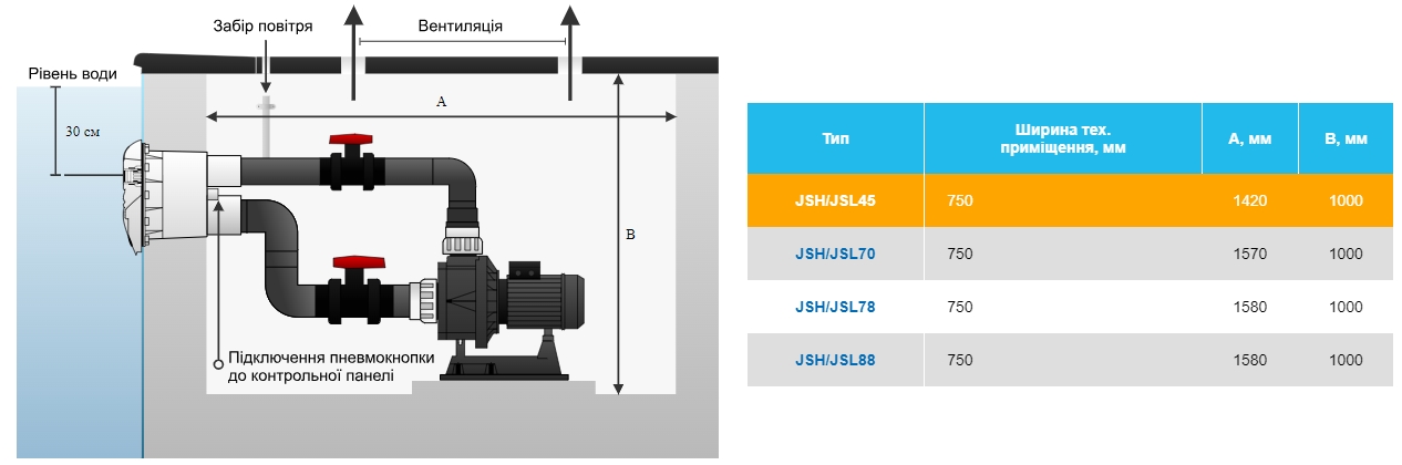 схема установки та габаритні розміри протитечії Hayward JSL