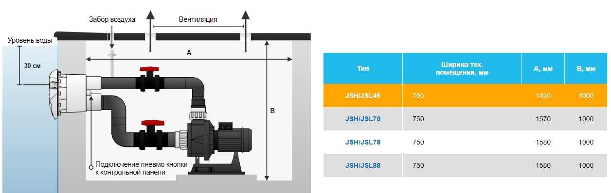 схема установки и габаритные размеры противотока Hayward JSL