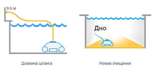 Вакуумний пилосос Hayward Magic Clean