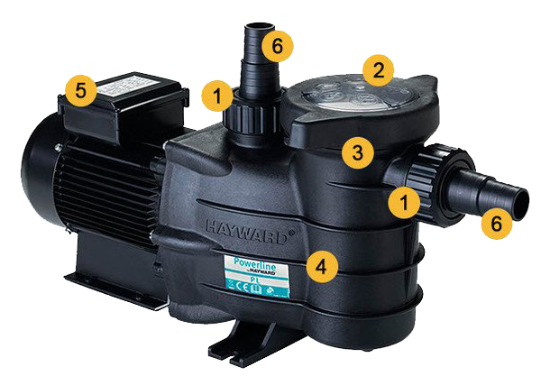 Конструктивні особливості насосів Hayward Powerline