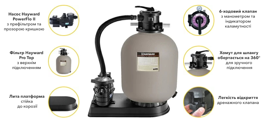 Конструктивні особливості Hayward Pro Top