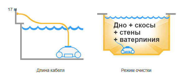 Hayward SharkVac XL Pilot робот пылесос для бассейна