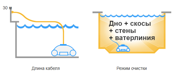 Очистка бассейна