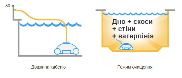 Очищення басейну