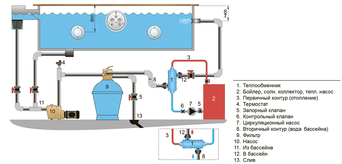 подключение теплообменника для бассейна Pahlen Hi–Temp