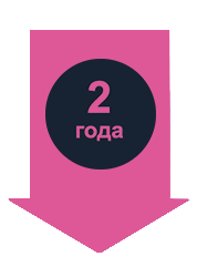 Гарантия 2 года