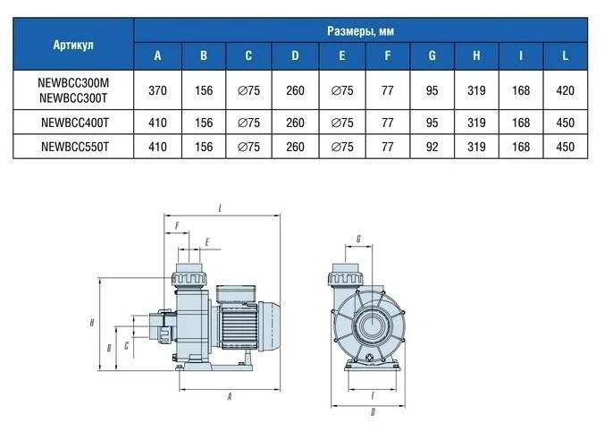Габаритные размеры насосов IML серии New BCC