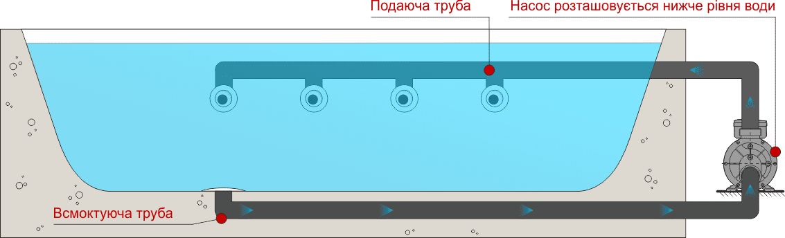 Встановлення насоса