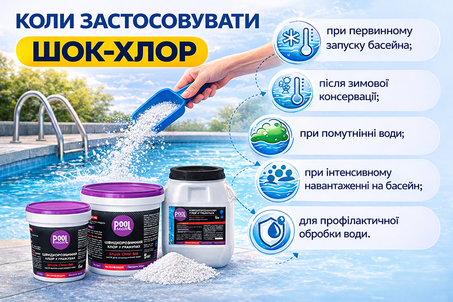 коли застосовувати шок-хлор для дезінфекції води в басейні