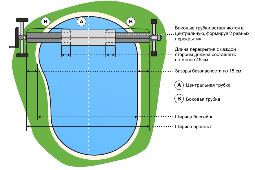 Схема встановлення ролети біля басейну