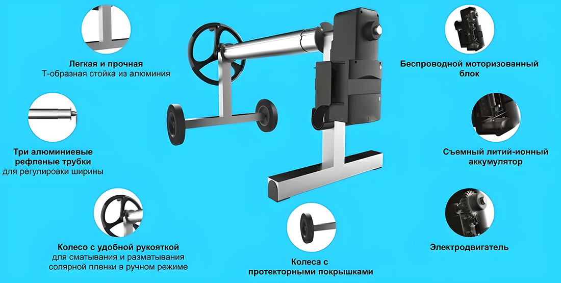 Конструктивные характеристики Конструктивные характеристики