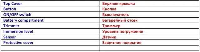 тестер солеметр Kokido K975CS