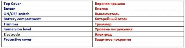 тестер рН-значення Kokido K977CS