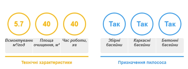 Ручний пилосос Kokido Telsa 50