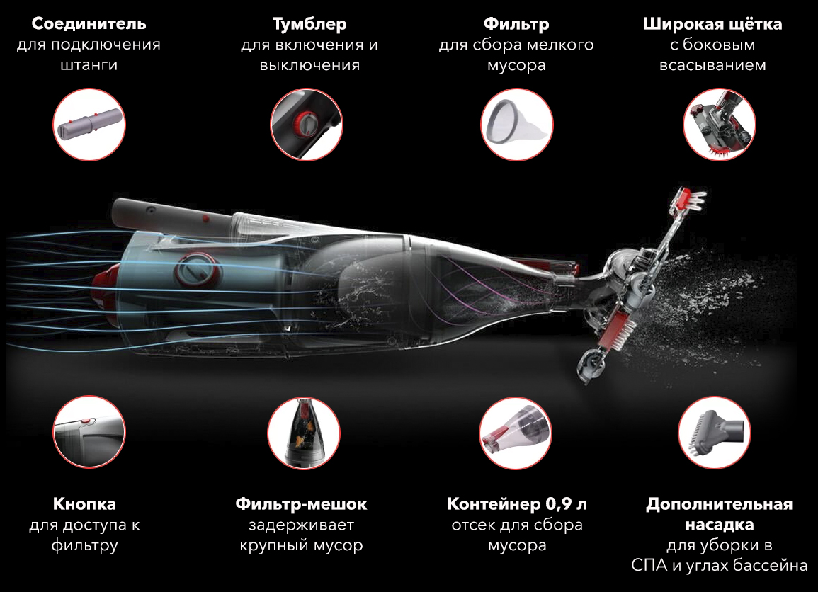 Конструктивные особенности