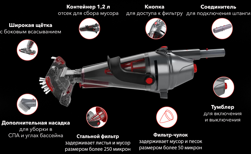 Конструктивные особенности