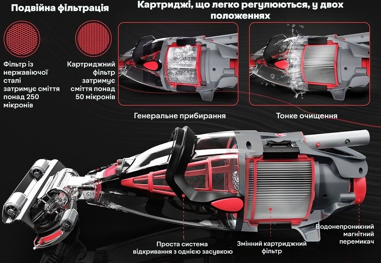 Подвійна система фільтрації
