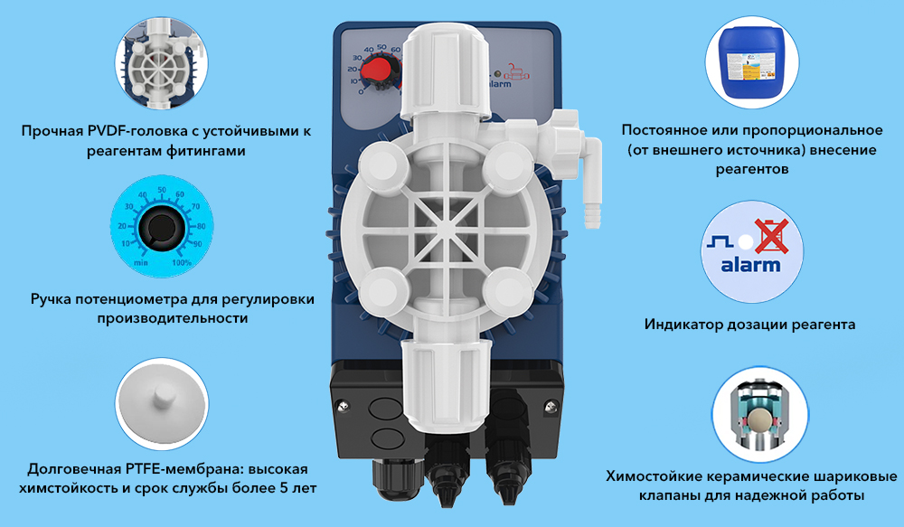 Конструктивные особенности дозирующего насоса
