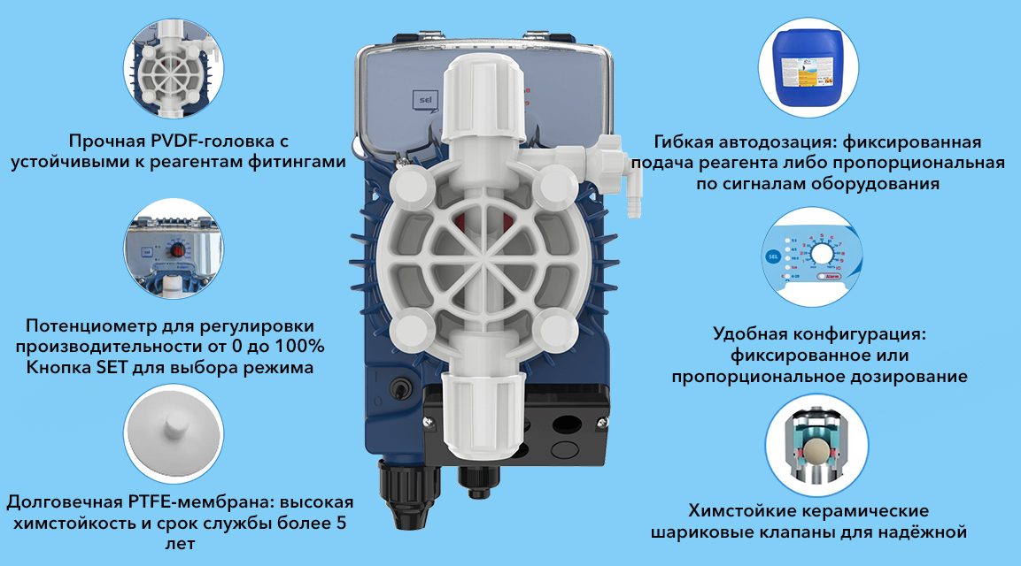 Конструктивные особенности дозирующего насоса