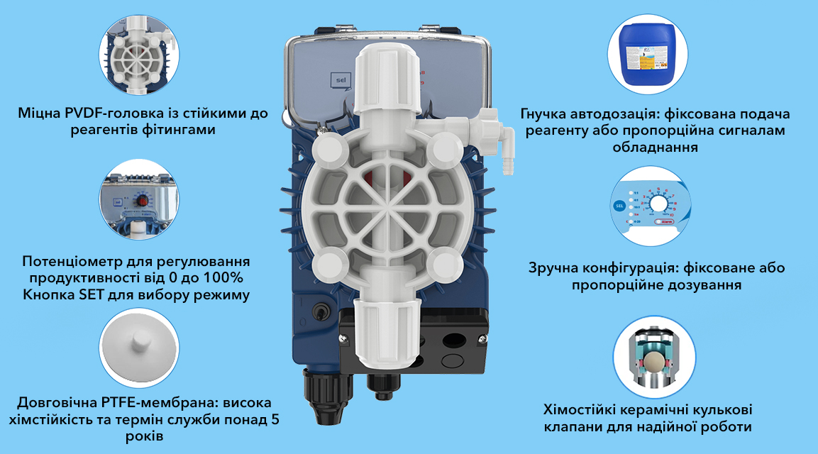 Конструктивні особливості дозуючого насоса