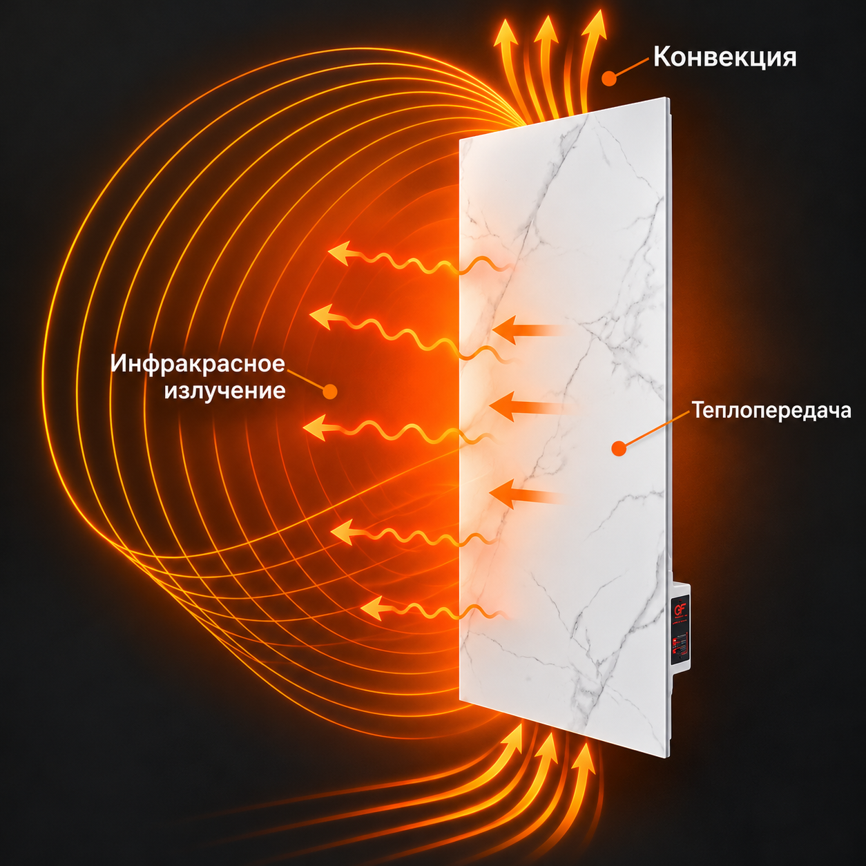 Передача тепла керамической панелью: инфракрасное излучение, конвекция и теплопередача