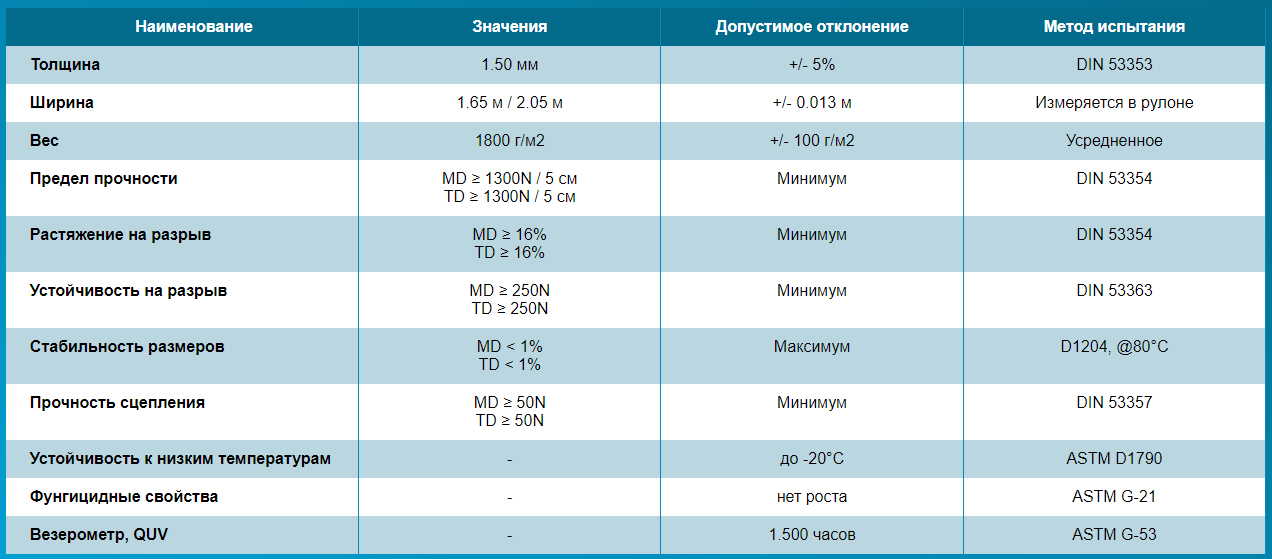 Технические данные лайнера Аквавива