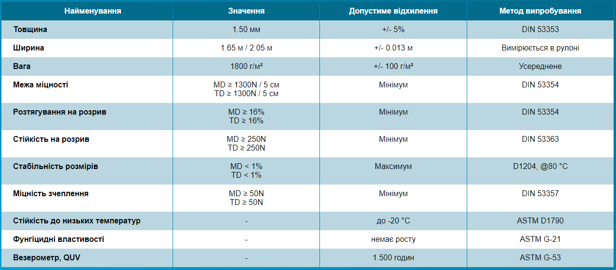 Технічні дані лайнера Аквавіва