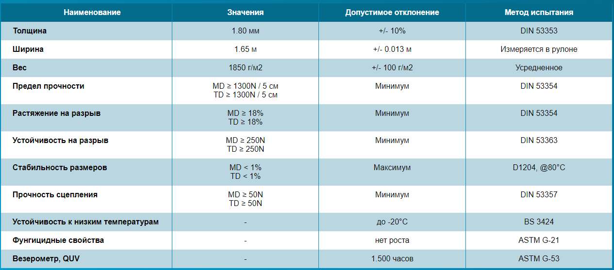 Технические данные противоскользящего лайнера Аквавива