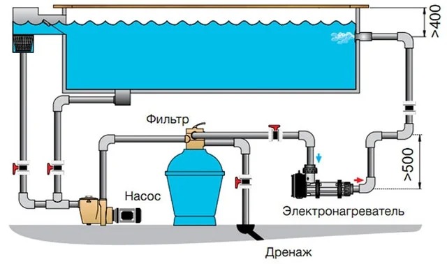 Схема установки электронагревателей Max Dapra серии D–EWT–N
