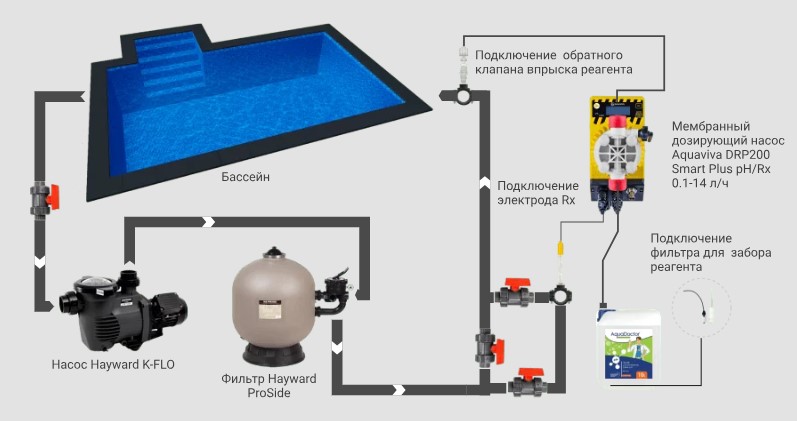 Схема подключения и установки в бассейне