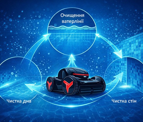 Робот-пилосос Fairland M1-100 очищення дна стін і ватерлінії