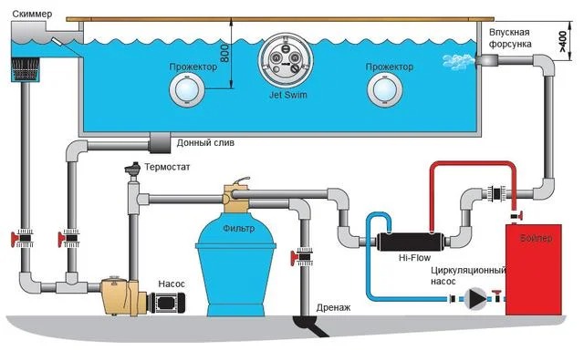 Підключення теплообмінника до системи фільтрації води