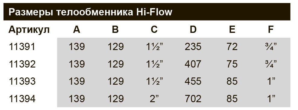 размеры теплообменника для бассейна Pahlen Hi–Flow