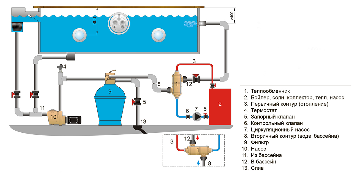 подключение теплообменника для бассейна Pahlen Hi–Temp HTT