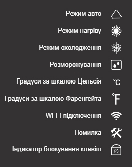 Дисплей