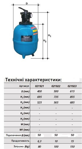 Габаритные размеры фильтра