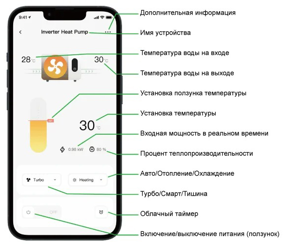 Wi-Fi управление