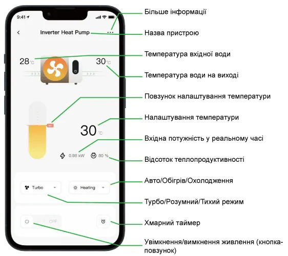Wi-Fi керування тепловим насосом Fairland X26
