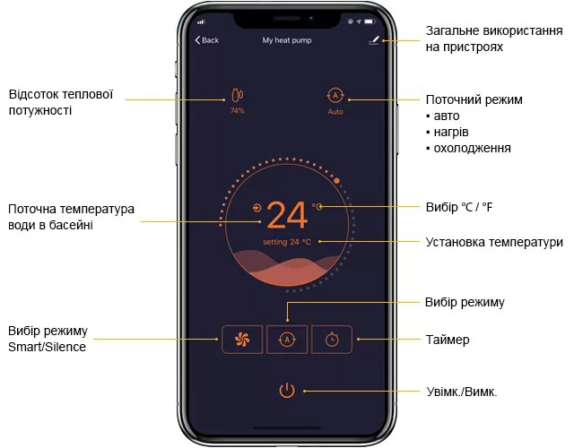 Wi-Fi керування