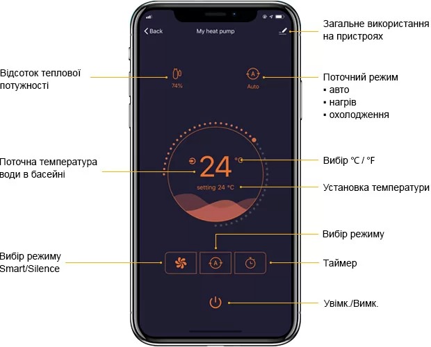 Вбудований модуль Wi-Fi